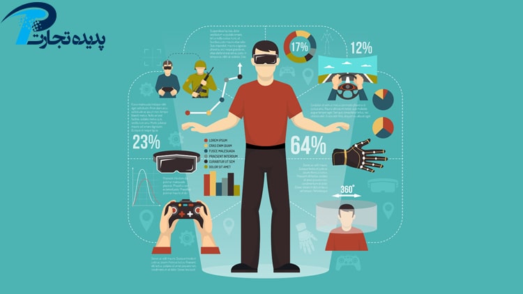 واقعیت مجازی VR چیست ؟
