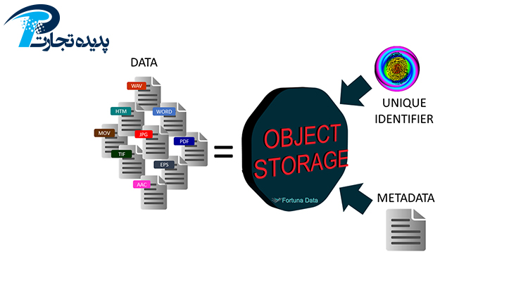 ذخیره-سازی-اشیا-object-storage-چیست؟