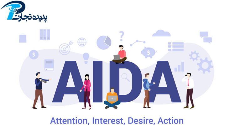 Review of Aida model in digital marketing