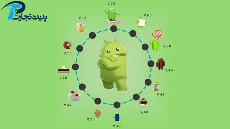 Introducing the Android operating system