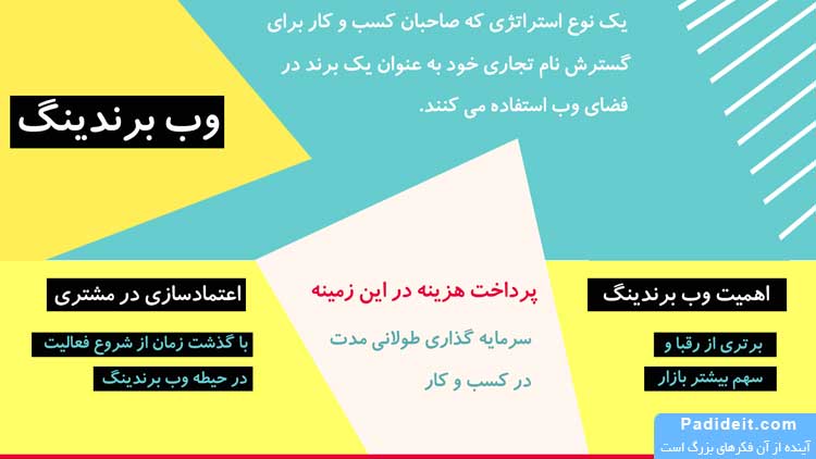 Web Branding Consulting in Isfahan (Branding & Web Branding)