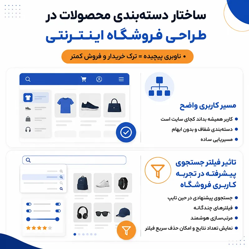 دستهبندی محصولات در طراحی فروشگاه اینترنتی