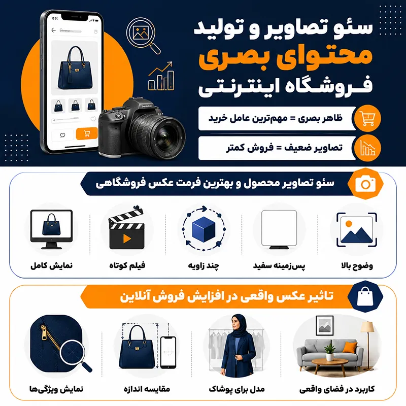 سئو تصاویر و تولید محتوای بصری فروشگاه اینترنتی