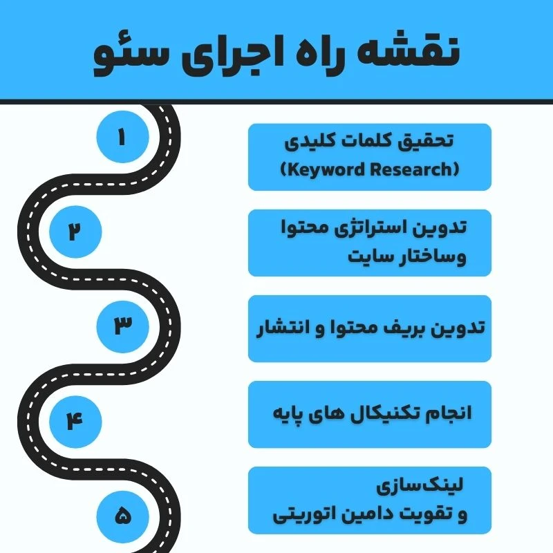 نقشه راه اجرای سئو