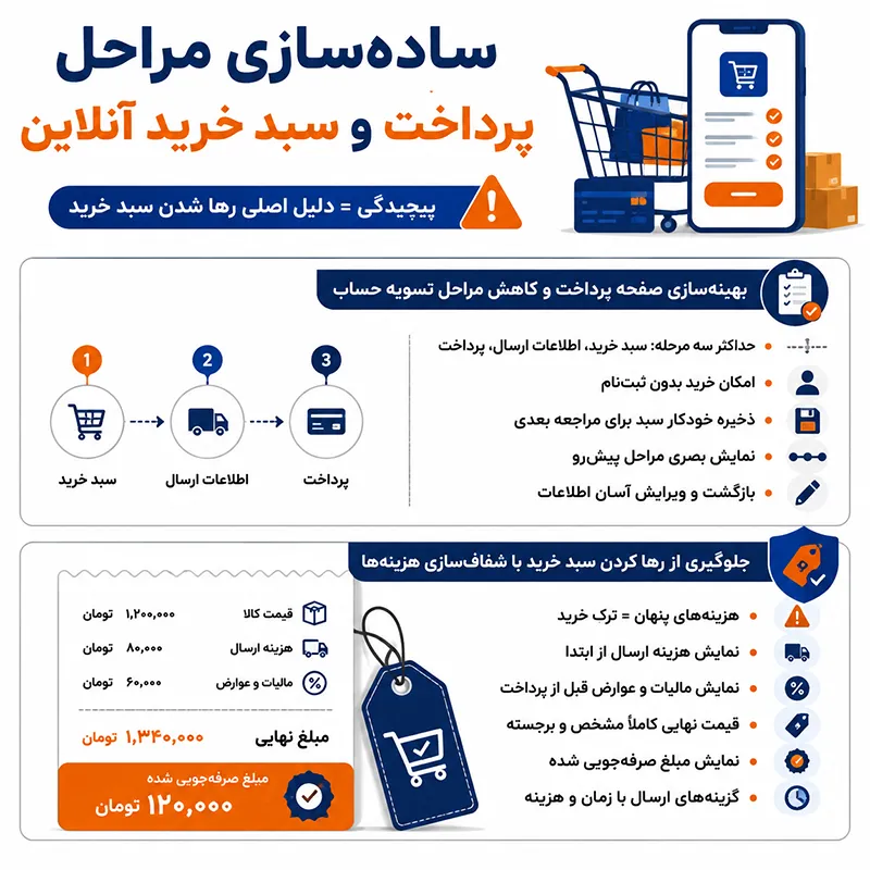 ساده سازی مراحل خرید آنلاین