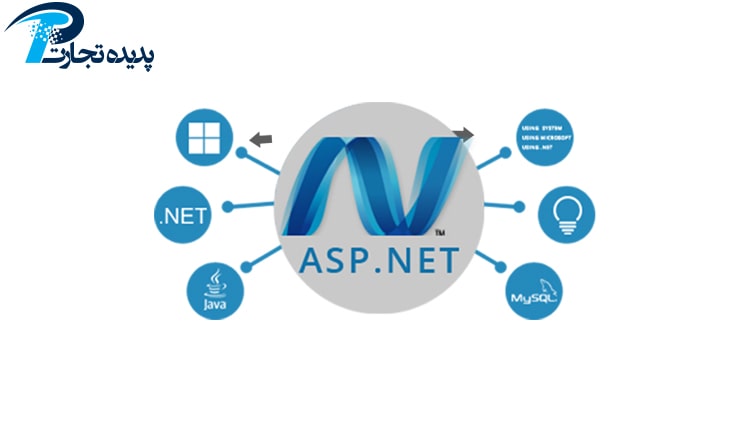 What is ASP.NET? What is its use?