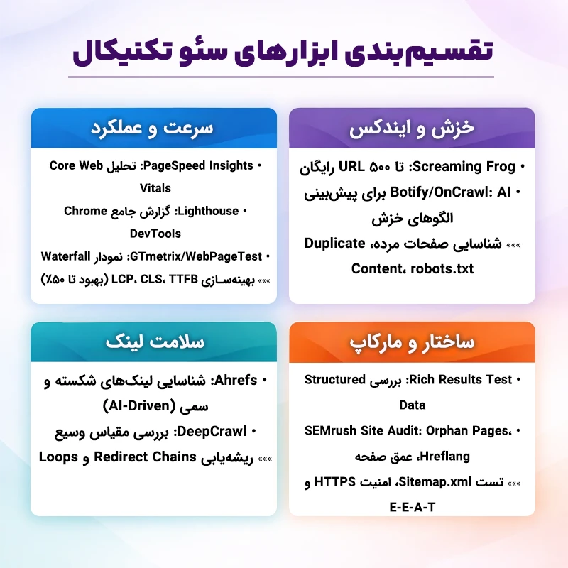 تقسیم‌بندی ابزارهای سئو تکنیکال
